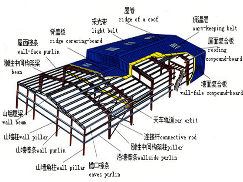 钢结构厂房剖析图