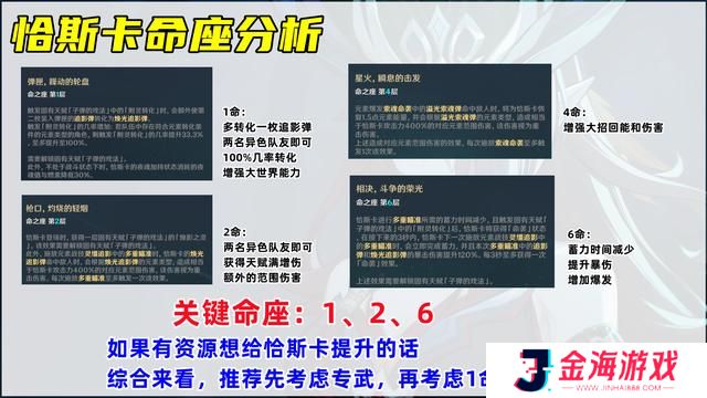 原神恰斯卡培养攻略 恰斯卡圣遗物/武器/配队教程[多图]图片8