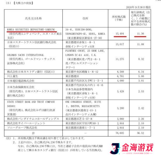 传闻：角川与索尼协商并购是为了阻止韩国公司Kakao恶意收购