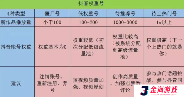 抖音账号权重查询入口最新版