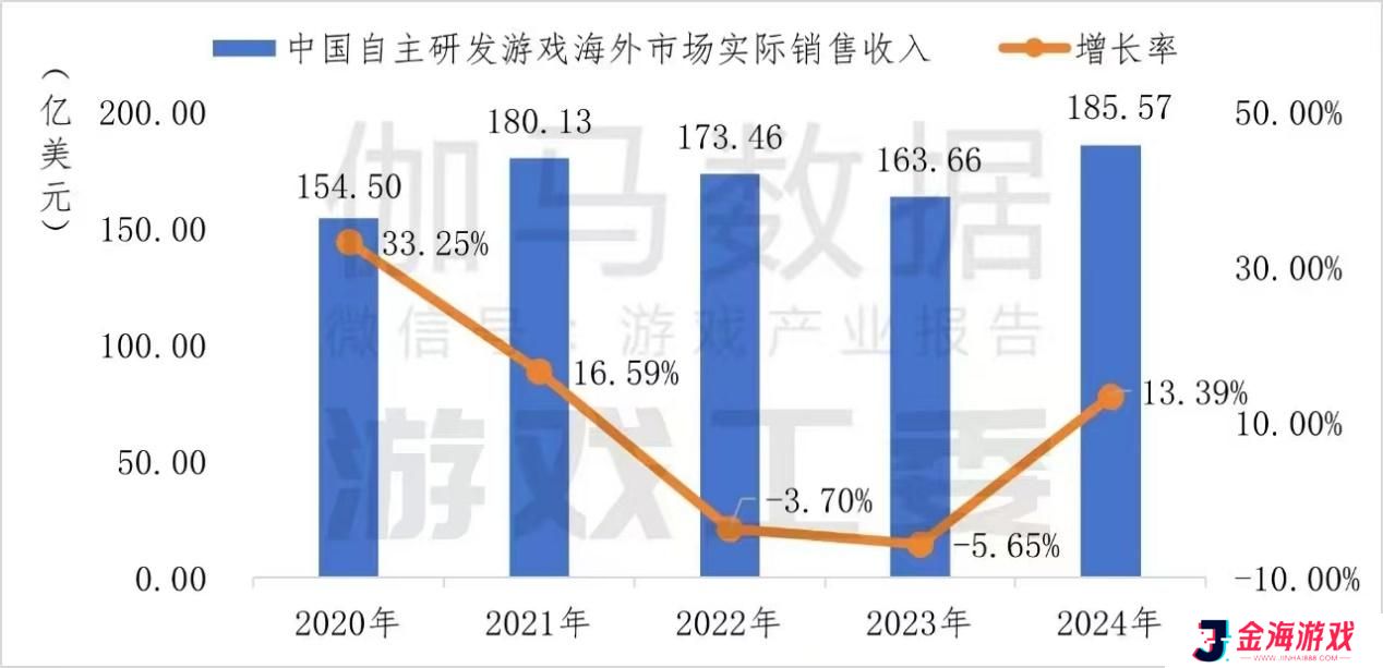 从出海困境到破局之道：华为游戏中心多维服务解锁出海新可能